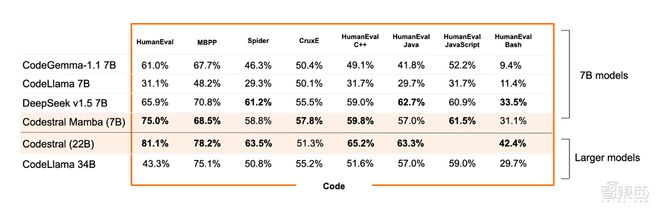 Kaiyun中国：明星AI独角兽MistralAI亮出大模型新王炸代码和数学能力超群