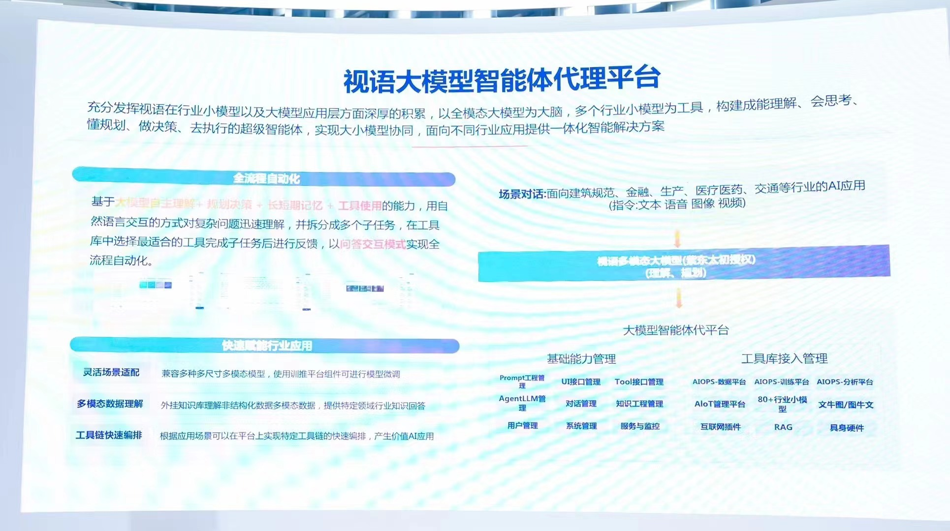 开云网站：视语坤川大模型智能体平台亮相2024世界人工智能大会(图2)