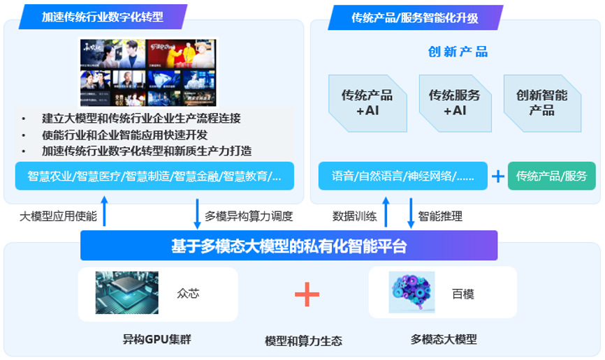 开云网站：浩鲸科技多模态大模型平台获2024数字中国大奖(图3)
