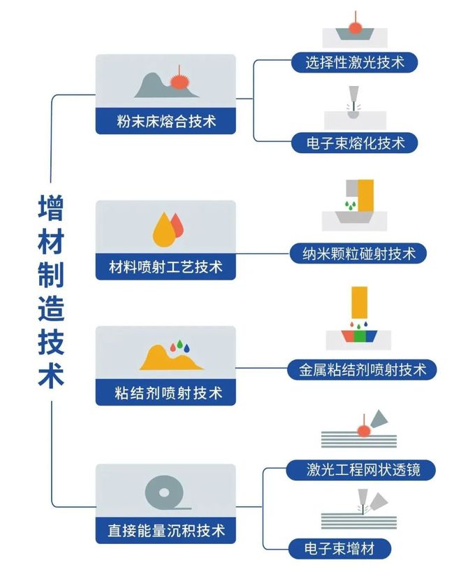 开云网站：2024Formnext｜增材制造行业正在由第一阶段向第二阶段迈进(图2)