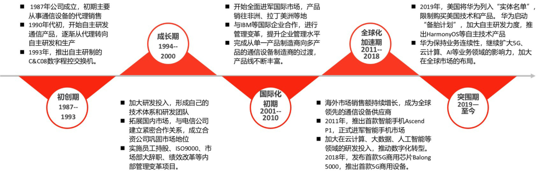 开云网站：大模型公司对标系列之十二：华为公司