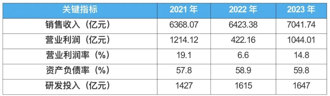 开云网站：大模型公司对标系列之十二：华为公司(图2)