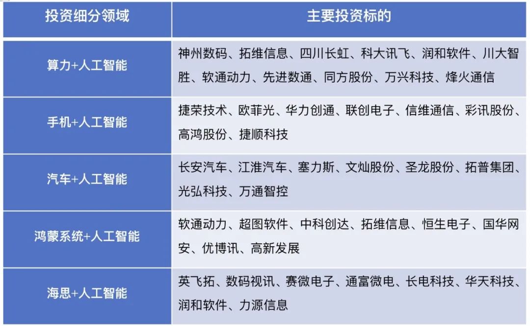 开云网站：大模型公司对标系列之十二：华为公司(图3)