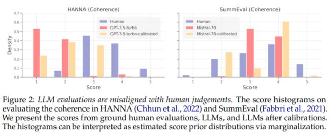 开云网站：首届大模型顶会COLM高分论文：偏好搜索算法让大模型评估更高效(图2)