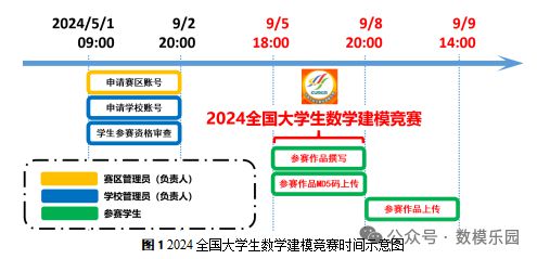 Kaiyun中国：2024年数学建模竞赛Top榜前五名介绍及时间安排！(图1)
