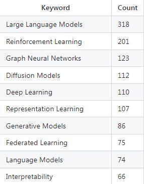 Kaiyun中国：在ICLR2024看见中国大模型的力量(图2)