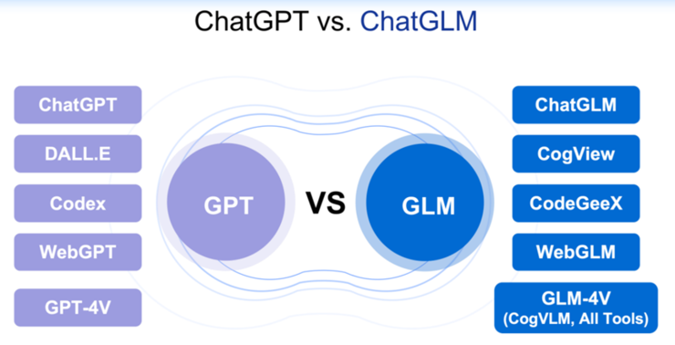 Kaiyun中国：在ICLR2024看见中国大模型的力量(图4)