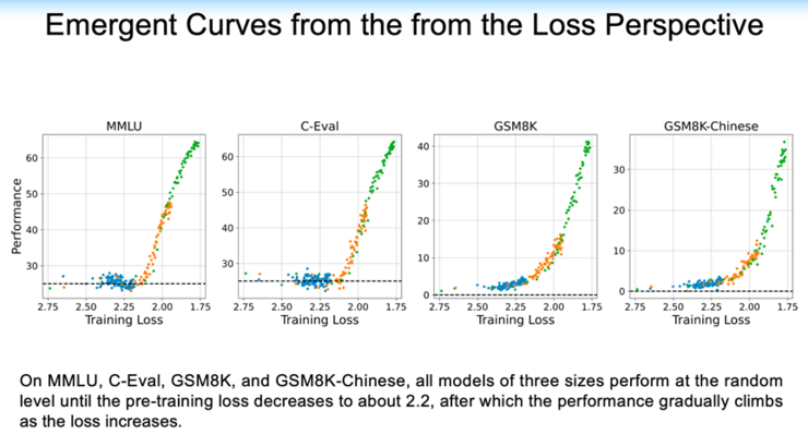 Kaiyun中国：在ICLR2024看见中国大模型的力量(图5)