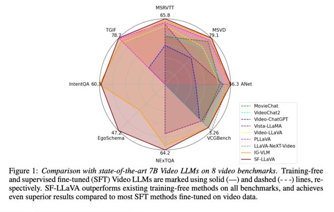 Kaiyun中国：给模型安上快慢两只眼睛苹果免训练新方法秒了一切SOTA(图2)