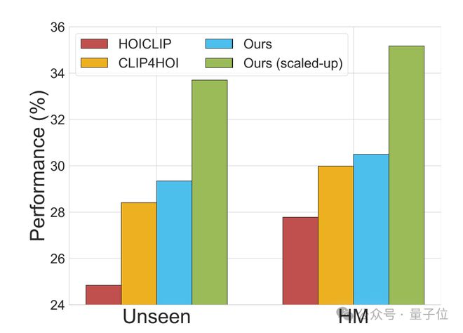 Kaiyun中国：北大王选所：让多模态大模型更懂人类在做什么｜ECCV2024(图1)