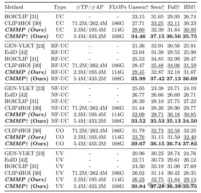 Kaiyun中国：北大王选所：让多模态大模型更懂人类在做什么｜ECCV2024(图4)