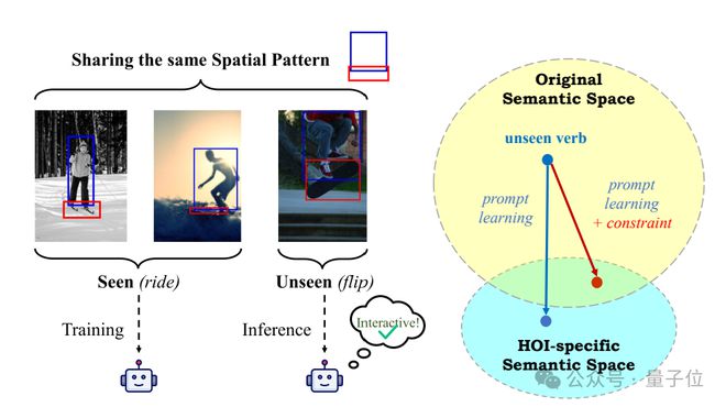 Kaiyun中国：北大王选所：让多模态大模型更懂人类在做什么｜ECCV2024(图2)