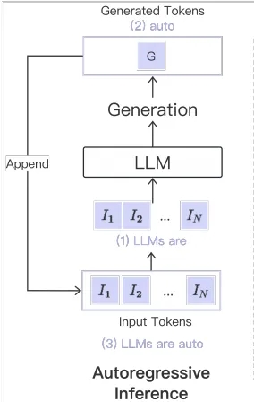 开云网站：ACL2024：云天励飞SPACE引擎亮相大模型推理或将进入新阶段(图2)