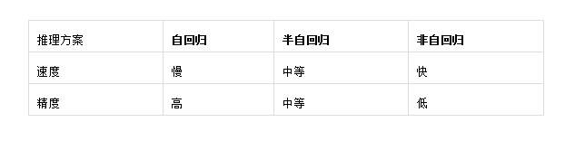 开云网站：ACL2024：云天励飞SPACE引擎亮相大模型推理或将进入新阶段(图3)