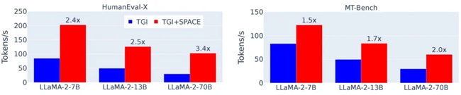 开云网站：ACL2024：云天励飞SPACE引擎亮相大模型推理或将进入新阶段(图6)