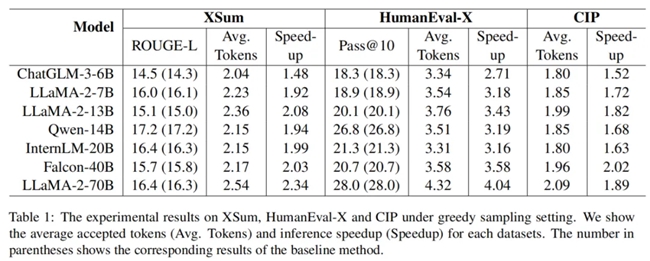 开云网站：ACL2024：云天励飞SPACE引擎亮相大模型推理或将进入新阶段(图5)