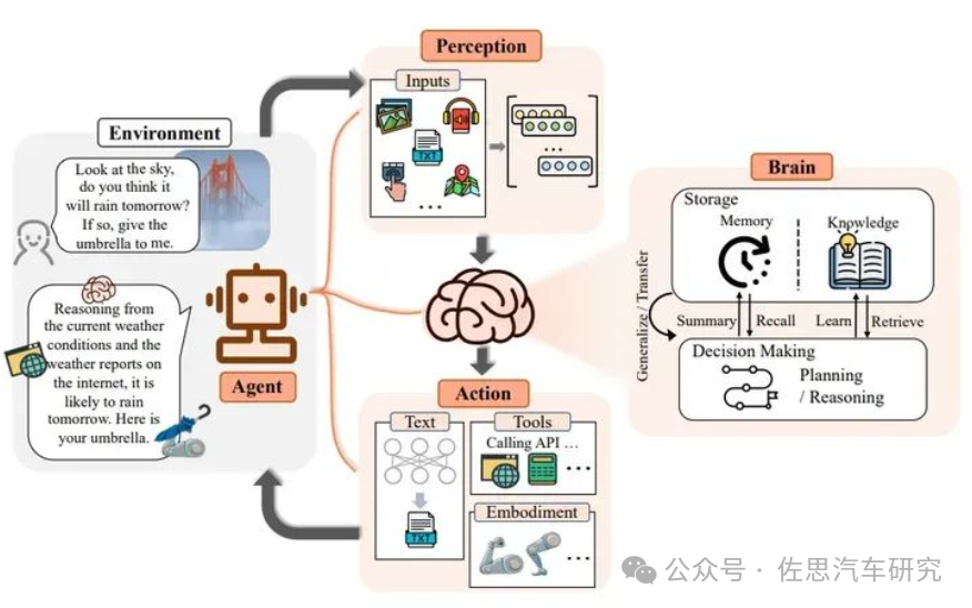 Kaiyun中国：佐思汽研发布《2024年AI大模型对整车智能化设计和开发的影响研究报告(图5)