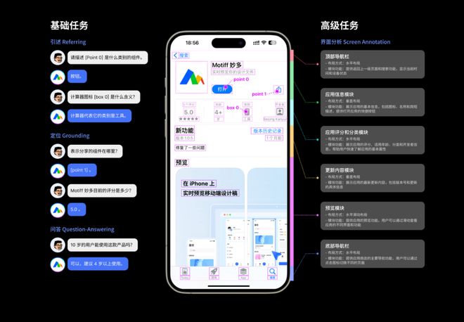 开云网站：IXDC2024国内首个UI大模型出炉！Motiff妙多大模型打造设计师最佳助手、优化UI设计工作流(图3)