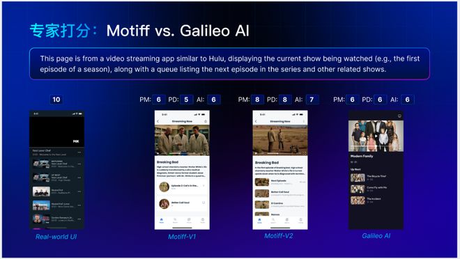 开云网站：IXDC2024国内首个UI大模型出炉！Motiff妙多大模型打造设计师最佳助手、优化UI设计工作流(图6)