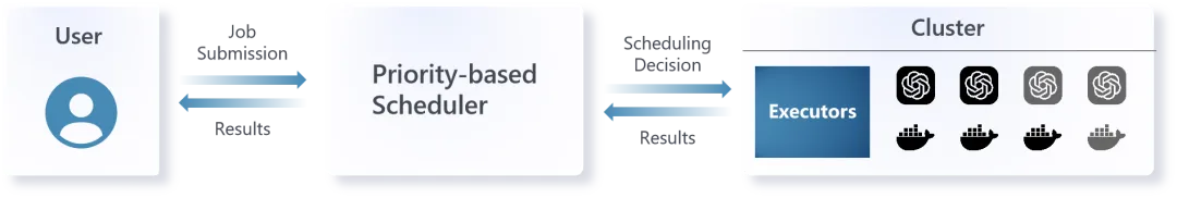 Kaiyun中国：江行智能大模型研究再获肯定多篇获奖论文彰显创新实力(图4)