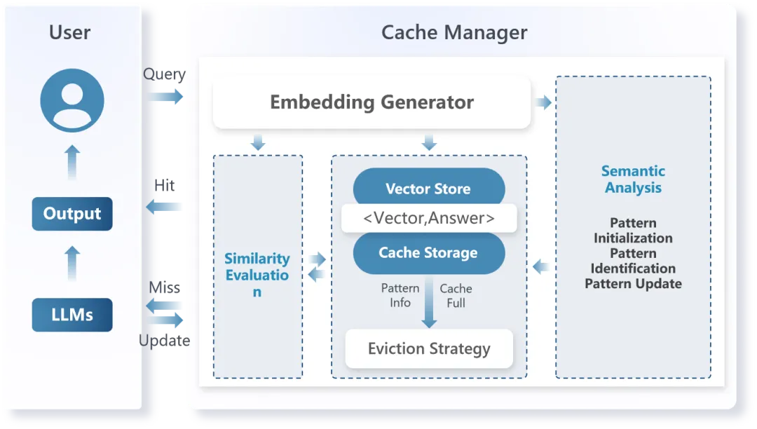 Kaiyun中国：江行智能大模型研究再获肯定多篇获奖论文彰显创新实力(图5)