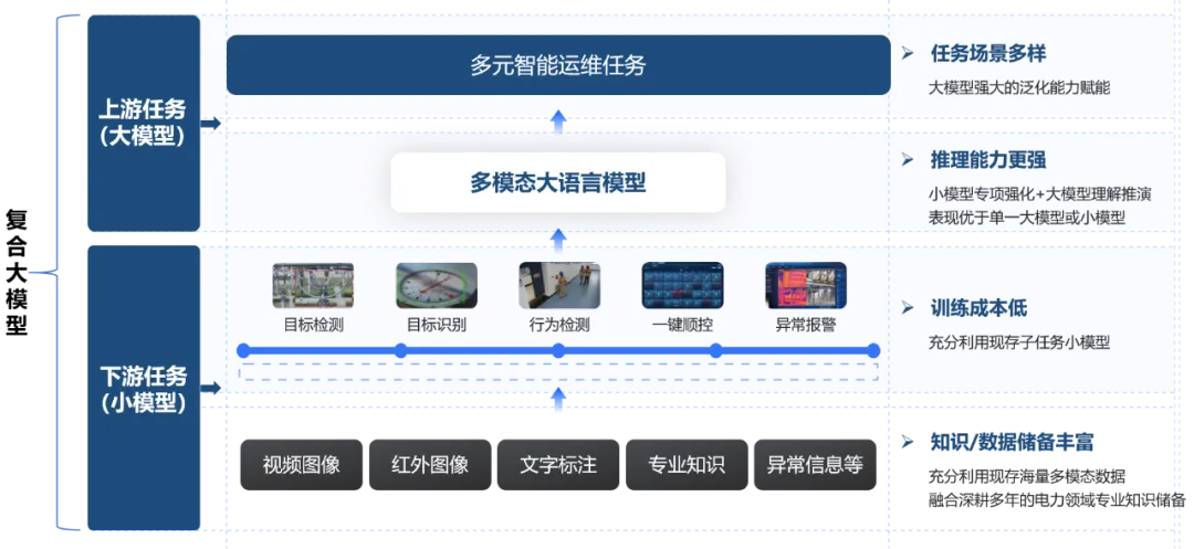 Kaiyun中国：江行智能大模型研究再获肯定多篇获奖论文彰显创新实力(图8)