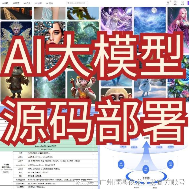 开云网站：AI智能大模型：未来发展趋势人工智能AI大模型发展开发设计