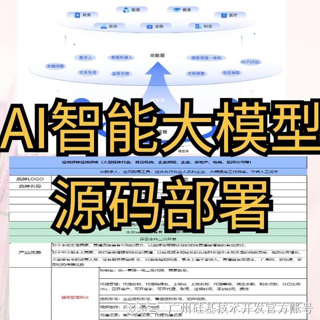 开云网站：AI智能大模型：未来发展趋势人工智能AI大模型发展开发设计(图4)