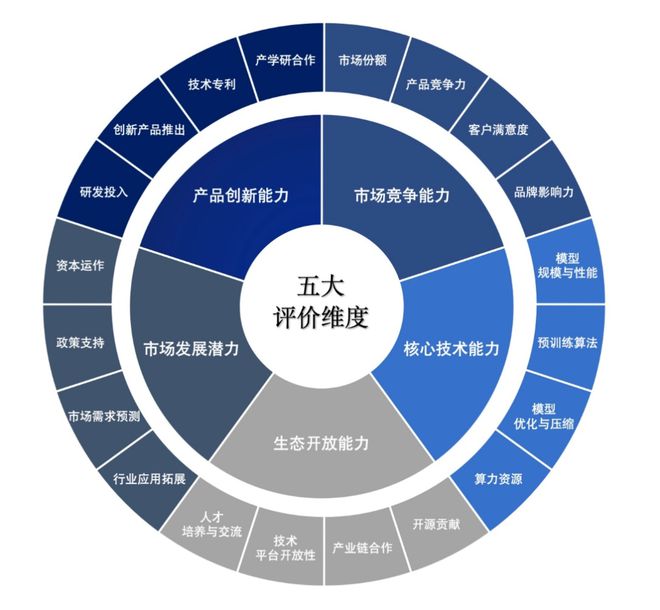 开云网站：赛迪顾问发布《中国大模型发展研究报告（2024）(图3)
