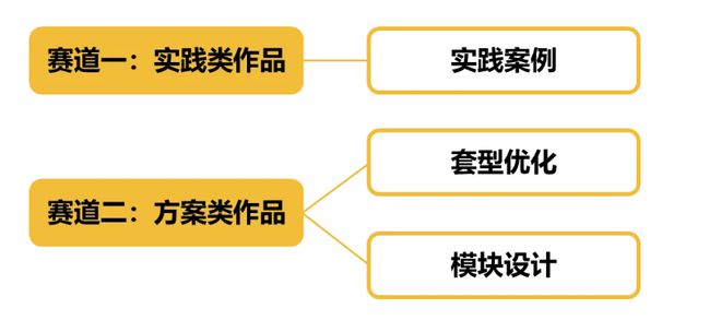 开云网站：2024年度首届居家适老化改造设计创新大赛启动