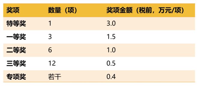 开云网站：2024年度首届居家适老化改造设计创新大赛启动(图2)