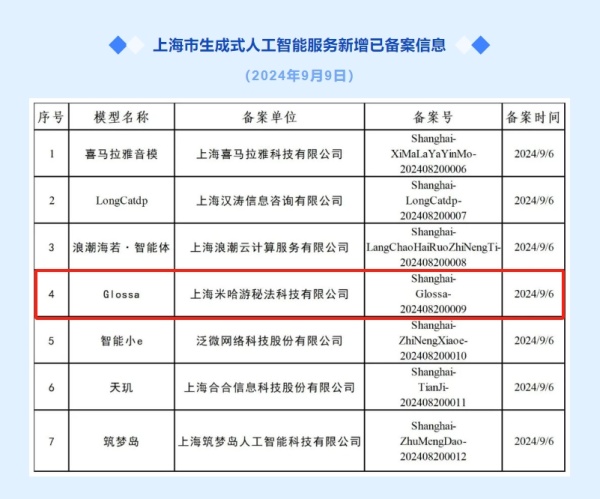 开云网站：米哈游AI模型Glossa正式完成备案