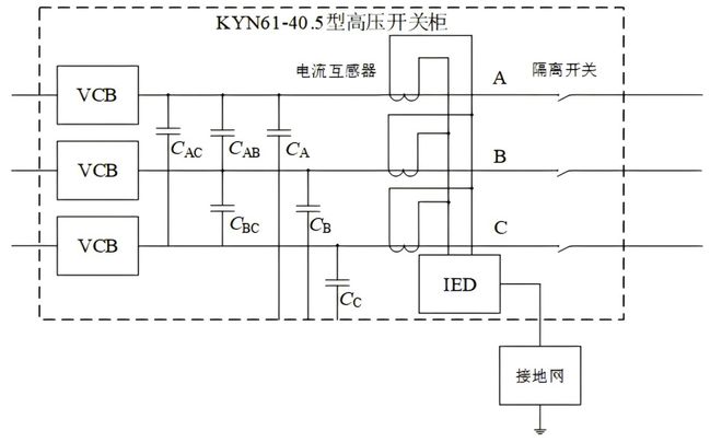 开云网站：武汉大学王华清、黄道春等：基于一体化电磁骚扰传导模型的开关柜微机保护装置电磁干扰滤波器设计