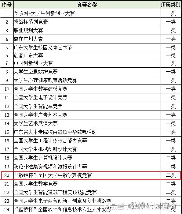 开云网站：2024年第九届数维杯数学建模论文模版发布！