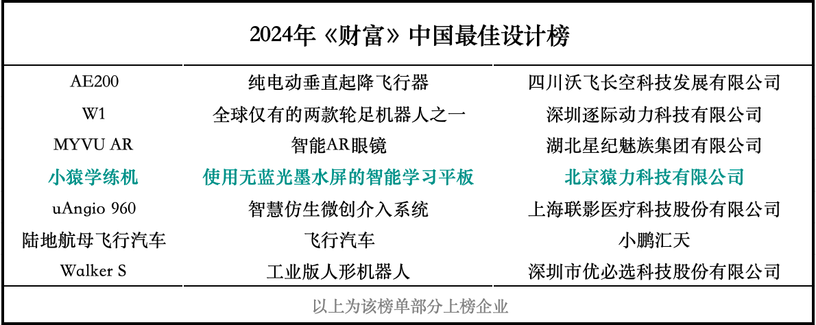 Kaiyun中国：财富发布“2024中国最佳设计”榜单小猿学练机成为教育硬件首个上榜企业