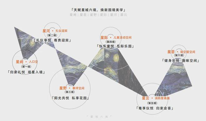 开云网站：虹桥灿耀星城(2024年虹桥灿耀星城)网站-楼盘详情-户型配套(图7)
