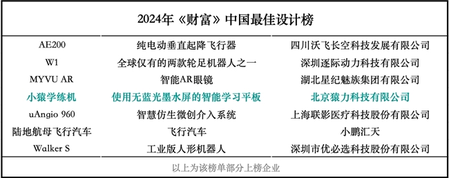 Kaiyun中国：小猿学练机上榜《财富》“2024中国最佳设计”成为教育硬件领域首个入选产品
