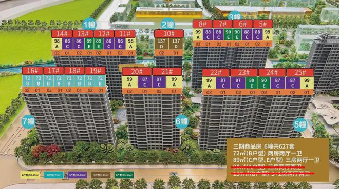 Kaiyun中国：虹桥灿耀星城为什么这么火丨优势在哪里丨灿耀星城深度价值剖析！(图3)