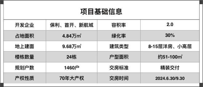 Kaiyun中国：2024大兴区和悦璞云售楼处丨和悦璞云网站最新发布-房源房价(图2)