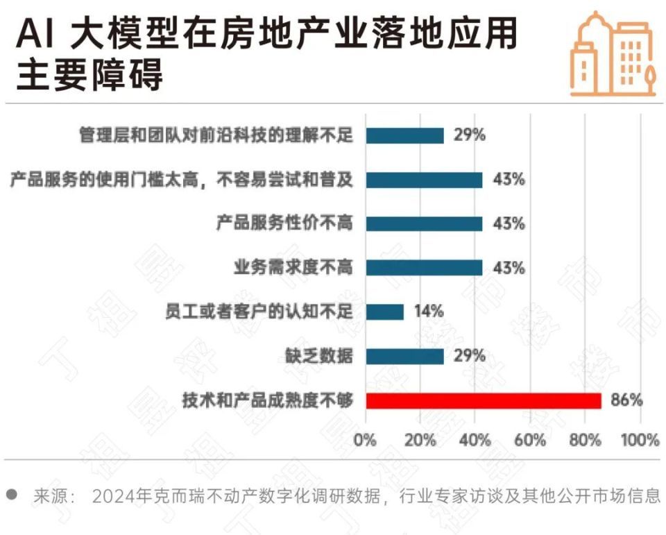 开云网站：2024房地产行业AI大模型10大发展趋势(图4)