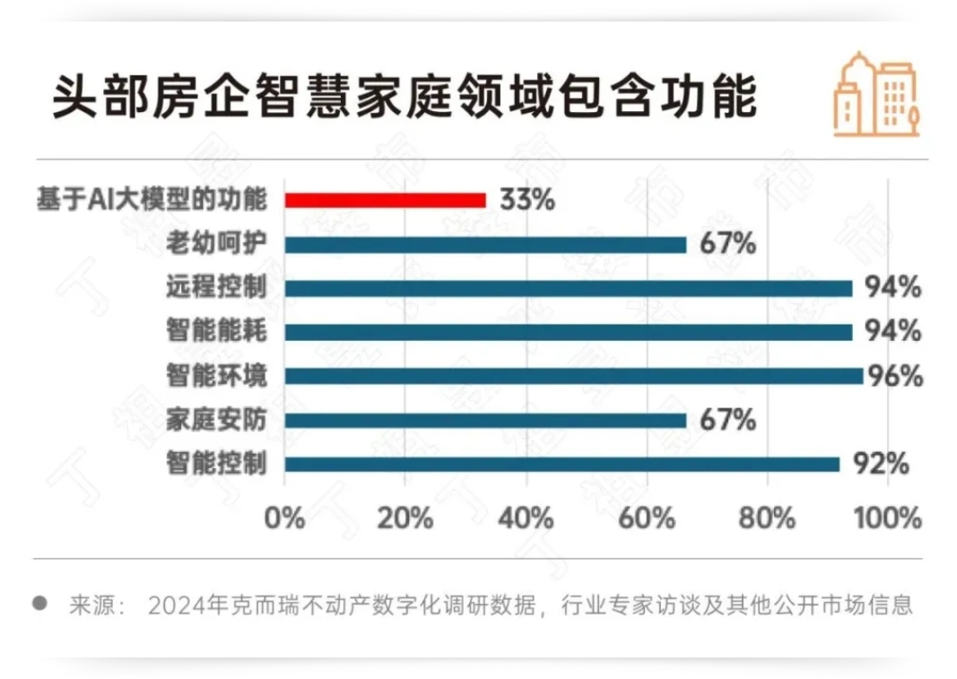 开云网站：2024房地产行业AI大模型10大发展趋势(图15)