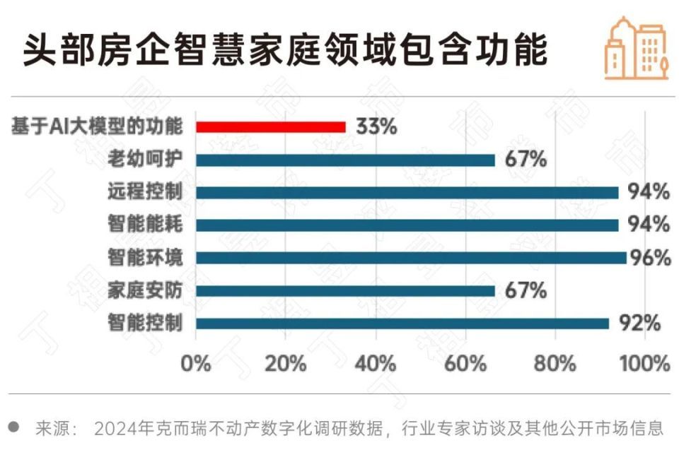 开云网站：2024房地产行业AI大模型10大发展趋势(图18)