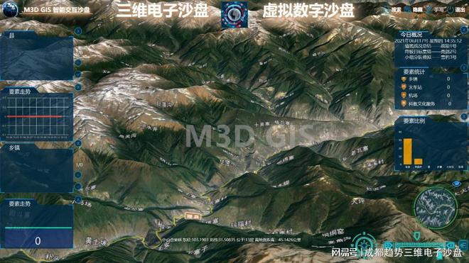 Kaiyun中国：国产二三维电子沙盘公安消防人工智能沙盘(图2)