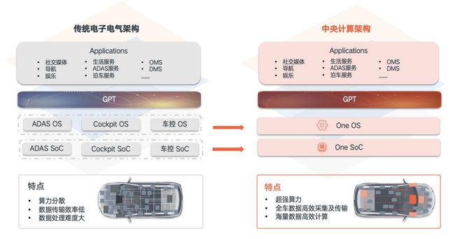 开云网站：亿咖通科技出席2024汽车电子创新大会共探AI大模型技术新篇章(图4)