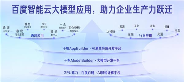 开云网站：2024智大会大模型应用产品论坛闭幕聚焦大模型应用创新与实践(图3)