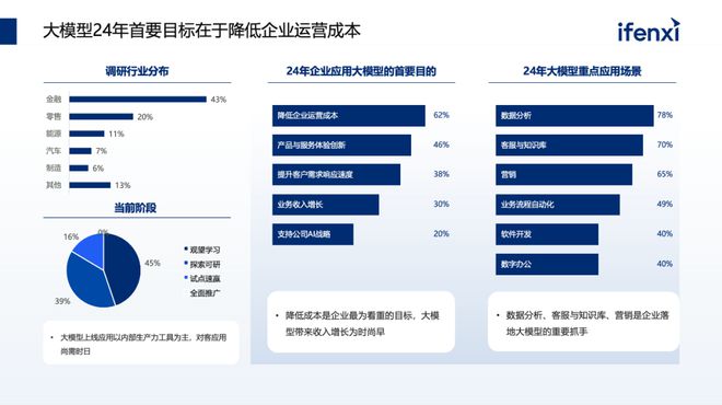 开云网站：2024年将至企业如何规划大模型预算和落地路径？