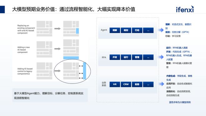 开云网站：2024年将至企业如何规划大模型预算和落地路径？(图4)