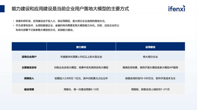 开云网站：2024年将至企业如何规划大模型预算和落地路径？(图6)
