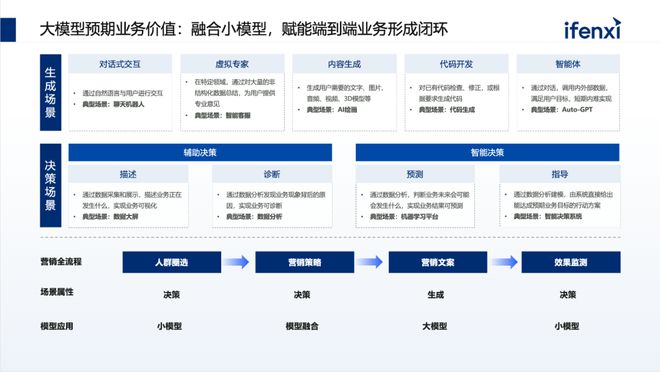 开云网站：2024年将至企业如何规划大模型预算和落地路径？(图5)