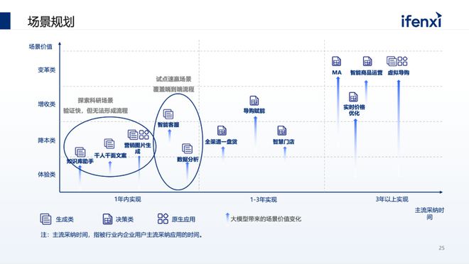 开云网站：2024年将至企业如何规划大模型预算和落地路径？(图8)